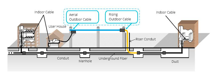 Fiber Optic Wire for Sale