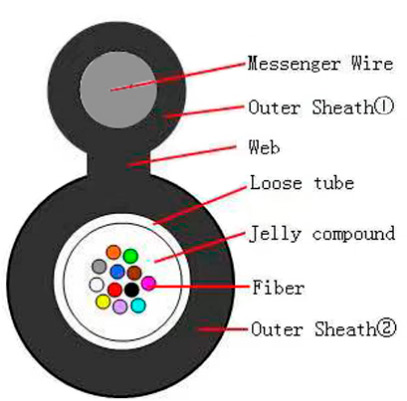 Optical Cable Price