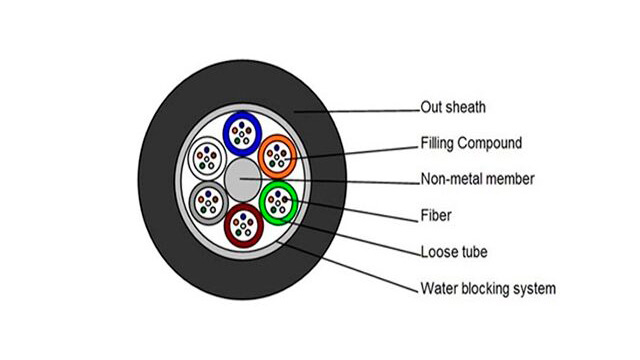 Optical Cable Price