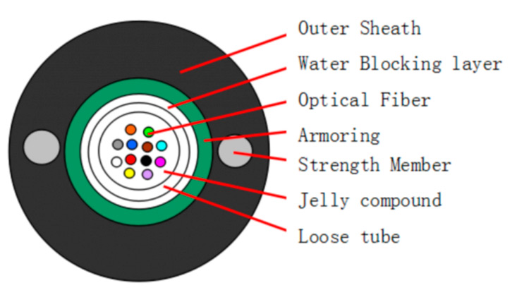 Optical Cable Price