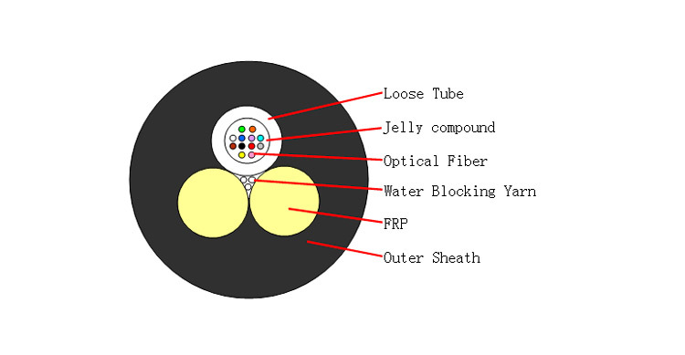 Optical Cable Price