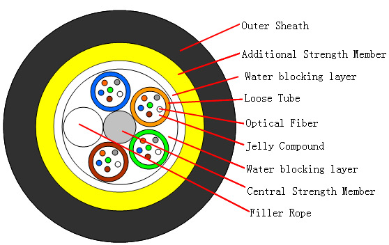 Optical Cable Price