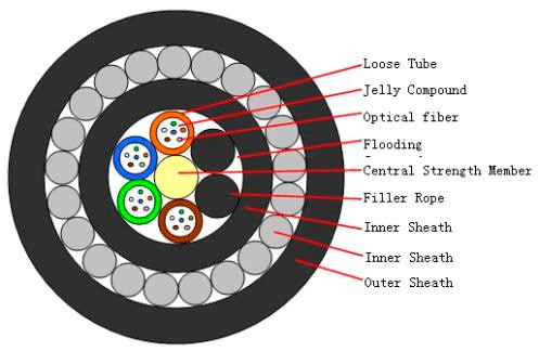 Optical Cable for Sale