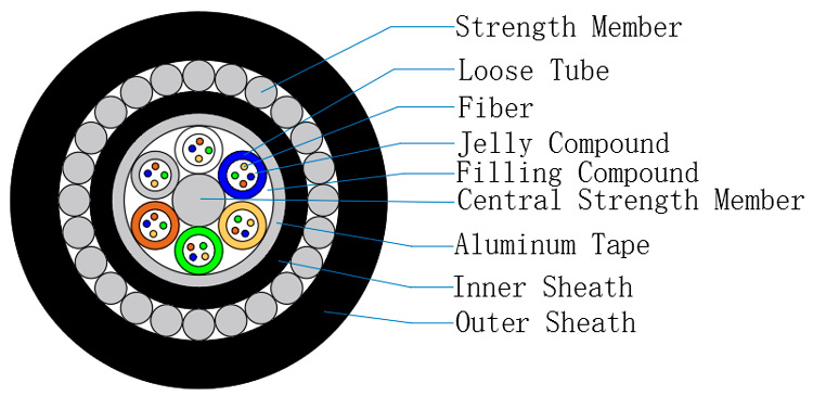 Optical Cable Price