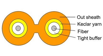 Fiber Optic Wire Cable