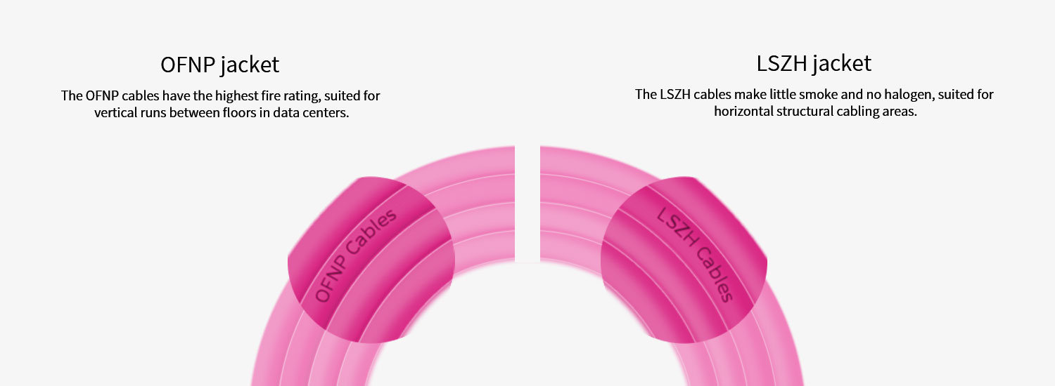 Data Center Cabling MPT/MPO Fiber Cable|MPO-LC Fiber Optical Jumper OM3 12 Fibers