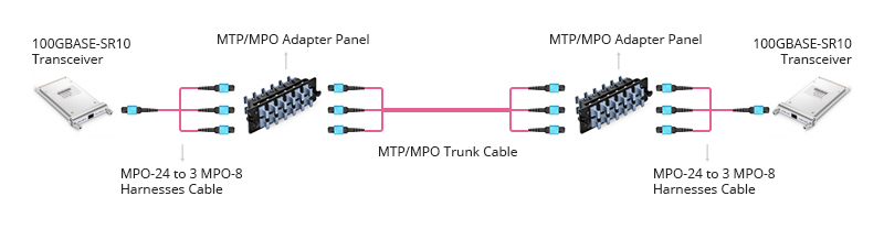 Mpo To Mpo Cable