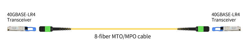 MTP/MPO Fiber Cable|12 Cores MPO MTP Fiber Optic Patchcord OS2 Yellow 3M LSZH