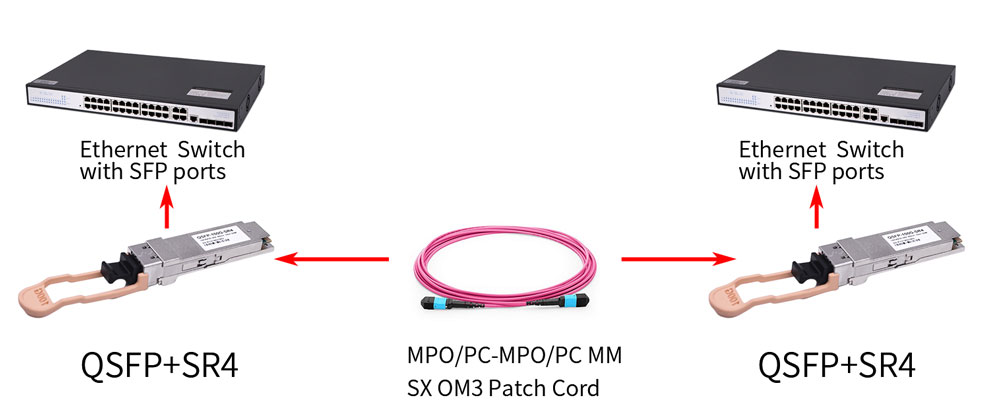 100G QSFP28 ER4 Optical Transceiver 40km 1310nm Compatible With Alcatel-Lucent Nokia