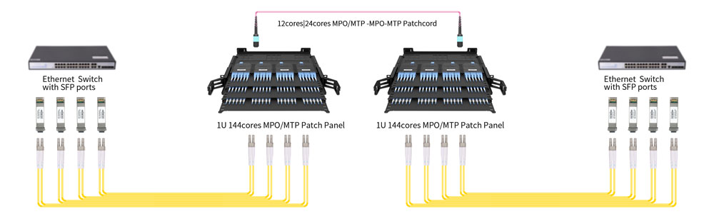 100G QSFP28 ER4 Optical Transceiver 40km 1310nm Compatible With Alcatel-Lucent Nokia