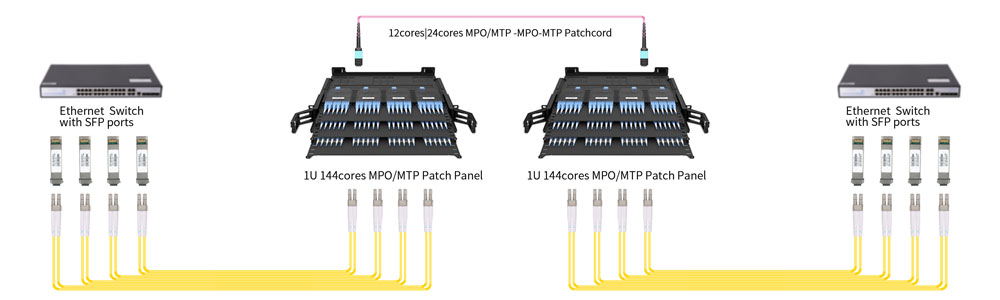 100G QSFP28 Optical Transceiver 1310nm 40km 4WDM Compatible With DELL