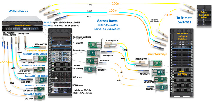 Active Optical Cable AOC 40G QSFP to 4x10G SFP+ AOC Breakout Transceiver 10m