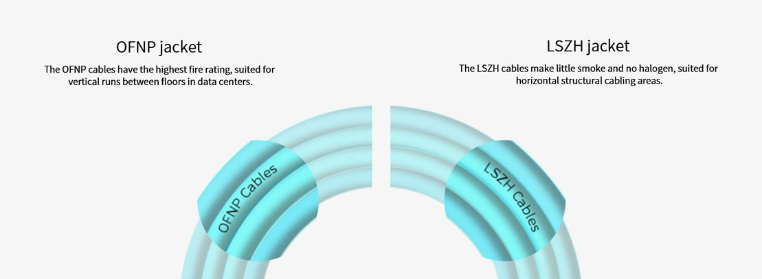 Excellent MPO-MPO Fiber Patch Cord 12 Core for Data Center Installation OM3 OM4 LSZH 2m