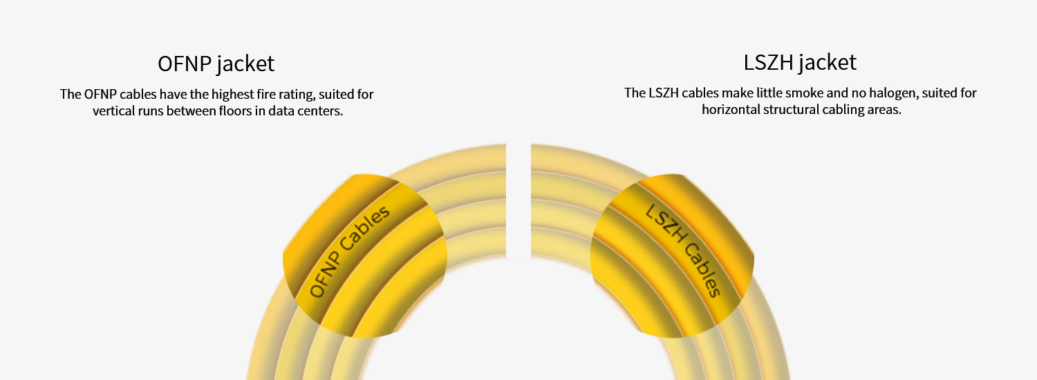 High-density MPO Fiber Optical Jumper-LC APC Patch Cord 12 Cores 2.0mm Single Mode