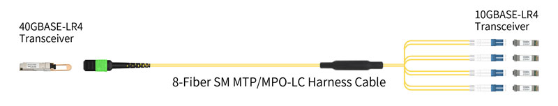 High-density MPO Fiber Optical Jumper-LC APC Patch Cord 12 Cores 2.0mm Single Mode