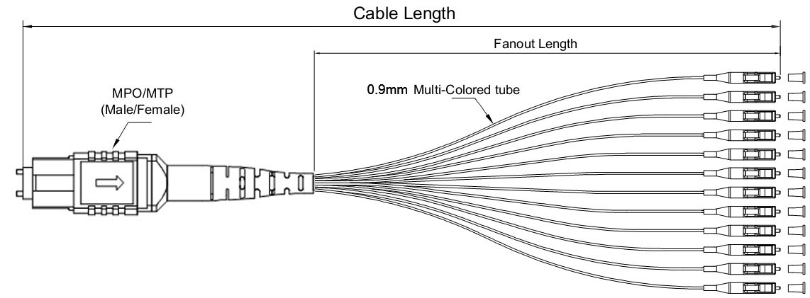 High Quality 12 Core Fiber Optic Ribbon Pigtail SC/UPC SM G657A1 3M