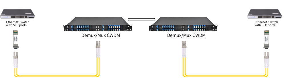 High Speed QSFP28 100G MPO/MTP Optical Transceiver in Backbone Network Solution SR LR IR ER  