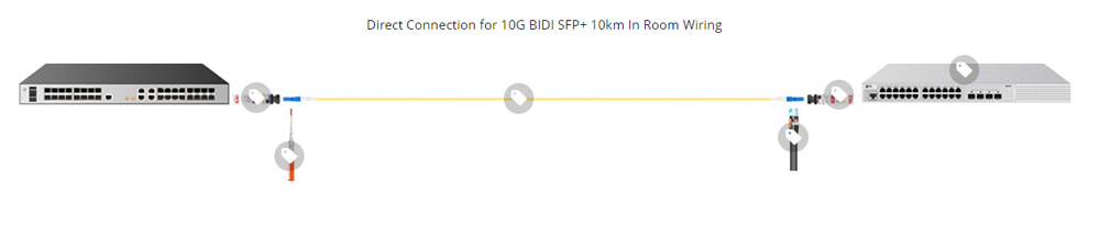 10G SFP+ BIDI Optical Transceiver LC Simplex TX1270nm RX1330nm 10km