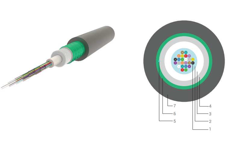 Indoor/outdoor Fiber Optic Cable