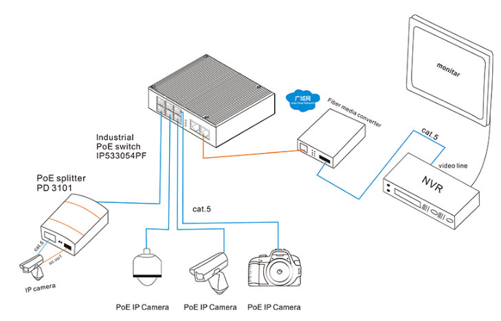 Din-Rail Mount 10M 100M 1000M Gigabit Electrical 8 Ports Industrial POE Switch