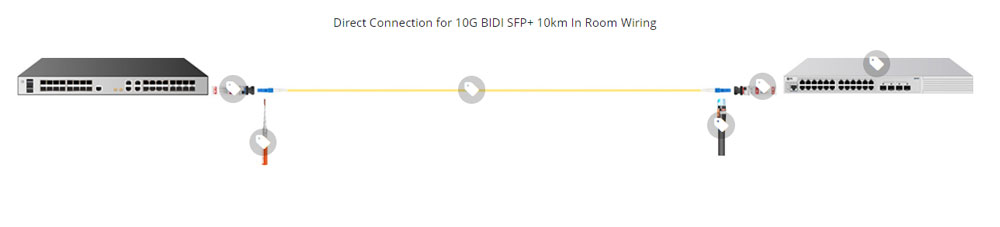 High Reliability SFP28 25G Optical Transceiver Module Multimode 850nm 100m Dual LC Ports