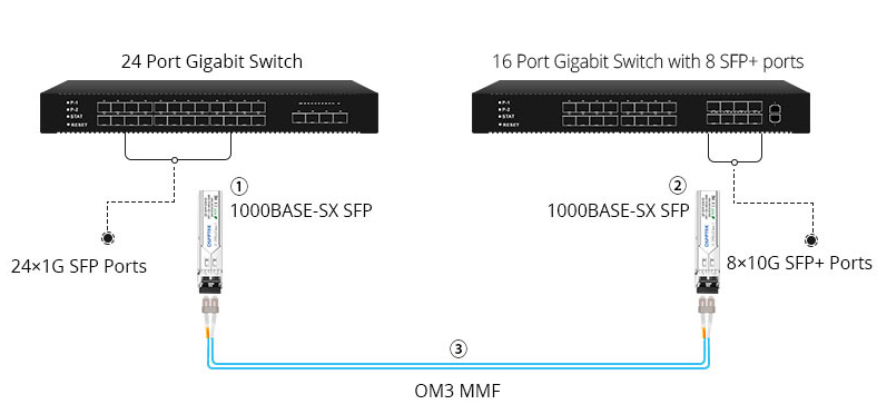 SFP28 LR4 25G Optical Transceiver For Ethernet and Data Center Duplex 1330nm 10km DOM CWDM