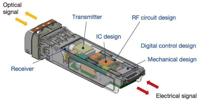 400G High Density MTP/MPO Cabling Solution