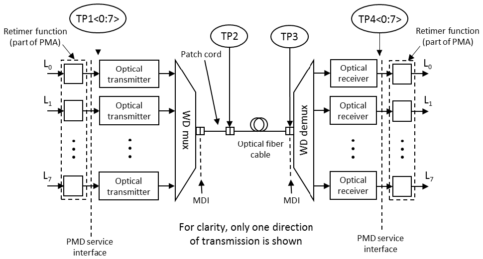 400G High Density MTP/MPO Cabling Solution