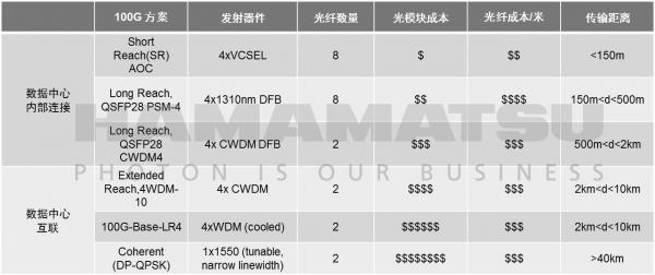 400G High Density MTP/MPO Cabling Solution