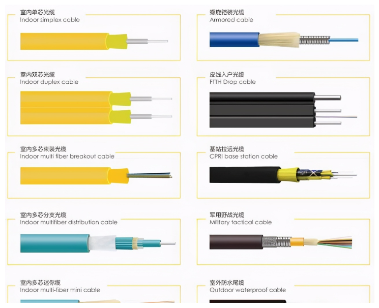 Are All Fiber Optical Cables the Same to Assembly Fiber Optic Patchcords