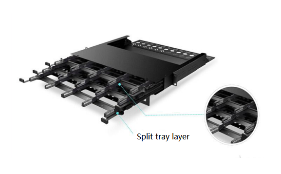 Do You Know How High Capacity Is for A High Density MTP MPO Fiber Patch Panel