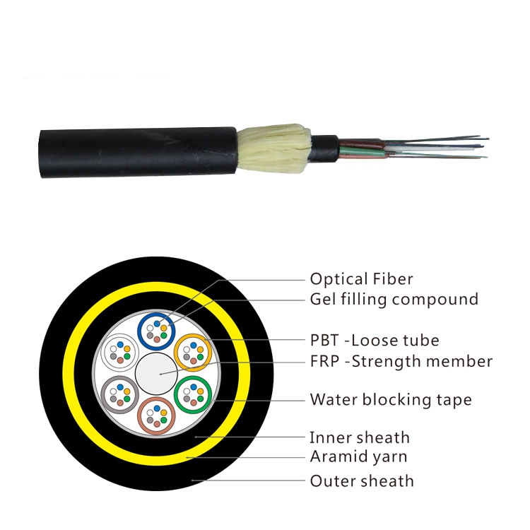 How do You Test an ADSS Optical Cable