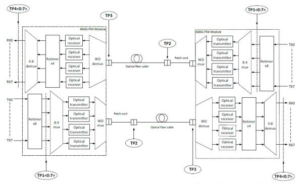 How Does an Optical Transceiver Work in 100G/400G Data Center