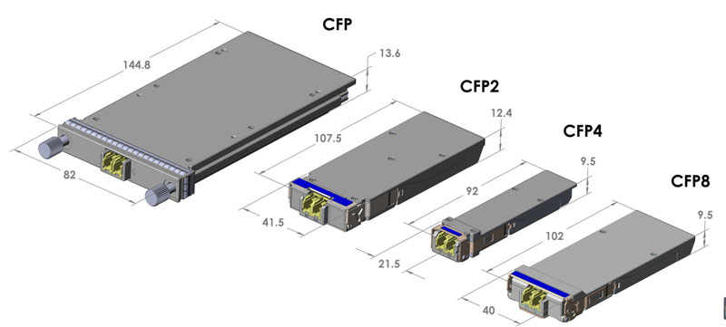 How Does an Optical Transceiver Work in 100G/400G Data Center