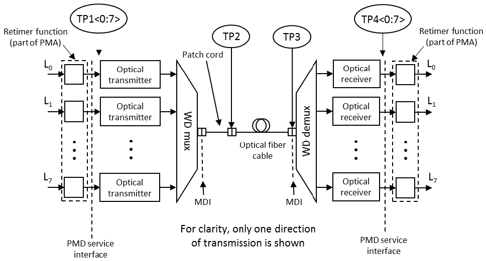How Does an Optical Transceiver Work in 100G/400G Data Center