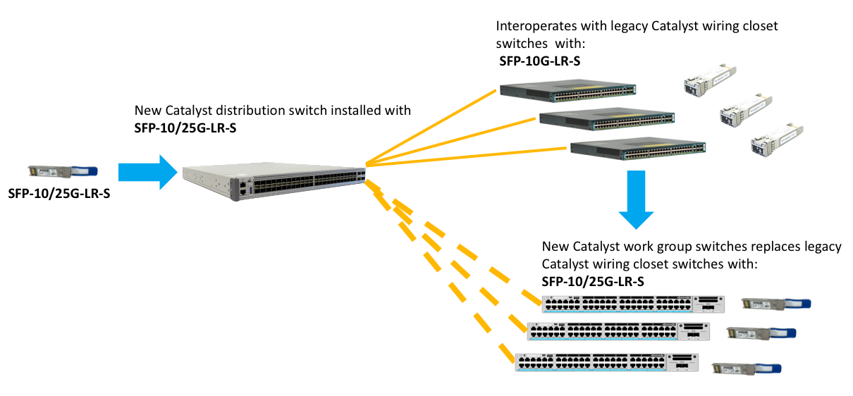 How Many Types of 25G SFP28 Optical Transceivers Do You Know