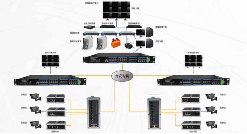 How to Choose an Industrial Ethernet Switch