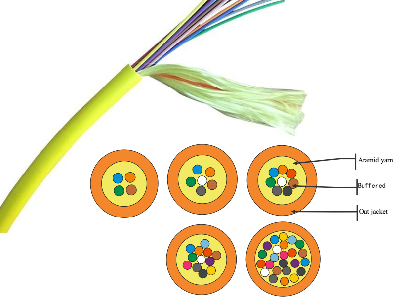 How to Choose the Right Optic Fiber Cable to Meet the Needs of Indoor Applications