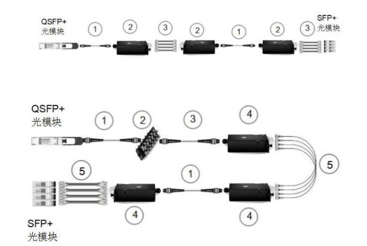 How to Connect MPO Optical Transceiver Module and LC Optical Transceiver Module