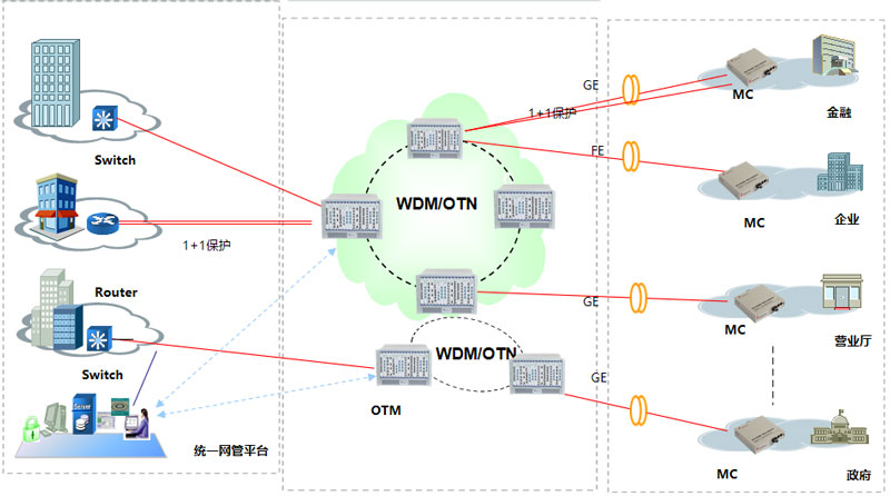 Coarse Wavelength Division Multiplexer