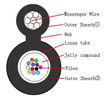 What is Figure 8 Fiber Optical Cable GYXTC8Y