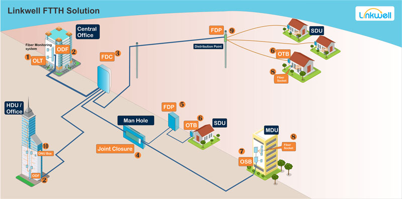 What is FTTH Drop Cable