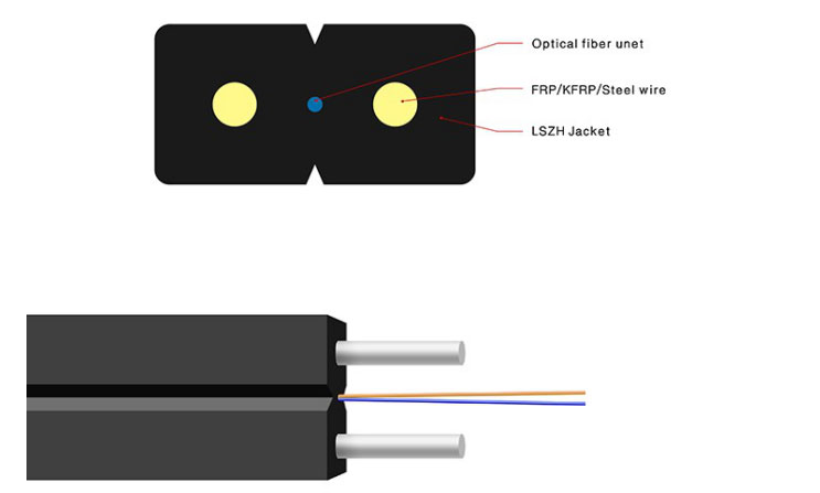 What is FTTH Drop Cable