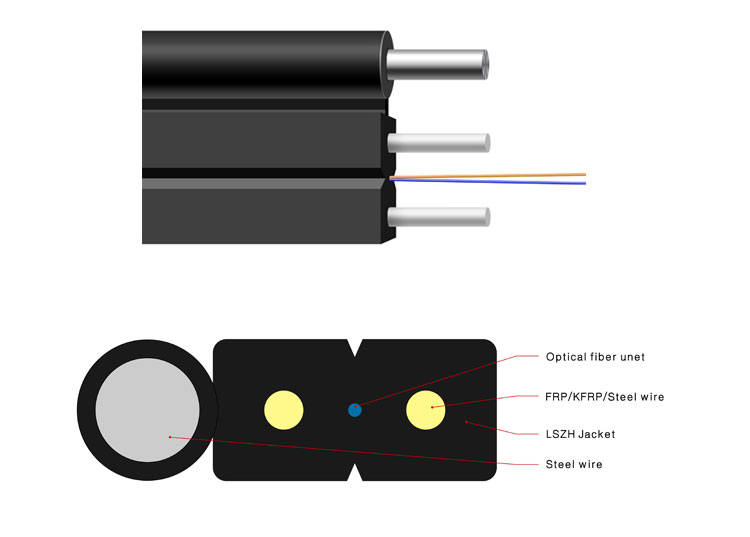 What is FTTH Drop Cable