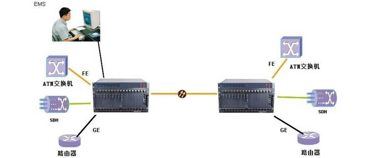 What is the Application of DWDM Wavelength Division Multiplexer