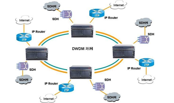 What is the Application of DWDM Wavelength Division Multiplexer