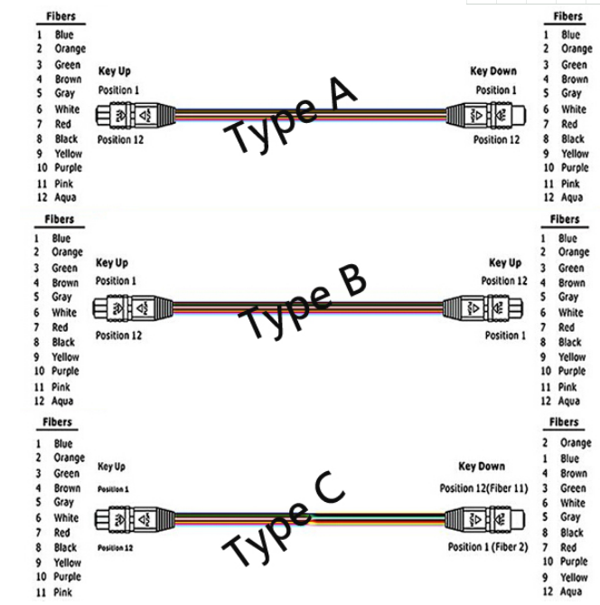 Why are MTP/MPO Fiber Optic Patch Cords Widely Used