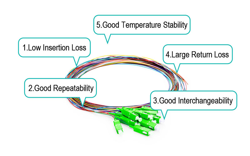 highlight-Description-of-12-Color-0.9mm-Fiber-Optic-Pigtail-G652D-G657A1-LSZH-1M-SC-APC-Bundle-Pigtail.jpg