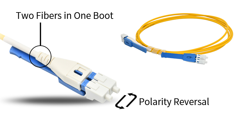 LC_UPC_to_LC_UPC_Uniboot_Pull-Push_Duplex_9_125um_Single_Mode_OFNP_5M_Fiber_Optic_Patch_Cable_(7).jpg