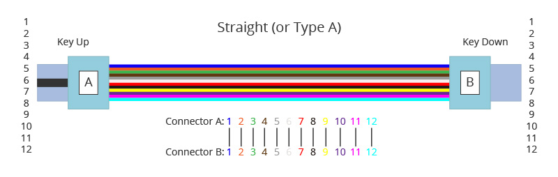 Polarity A MTP MPO fiber cables.jpg